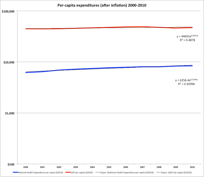 NHECP last decade